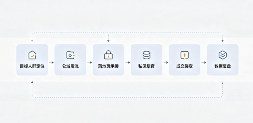 邢台AI 搜索获客深度解析：把握生成式搜索红利，抢占 AI 智能体流量入口