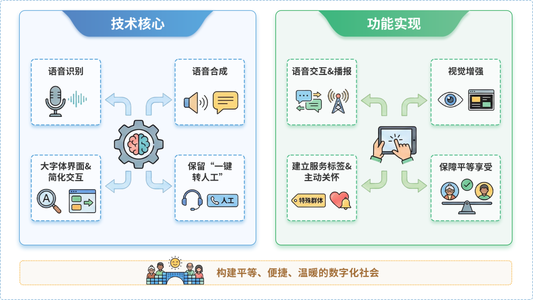 邢台AI生态｜多AI智能体GEO优化全流程：从内容创作到发布实操指南