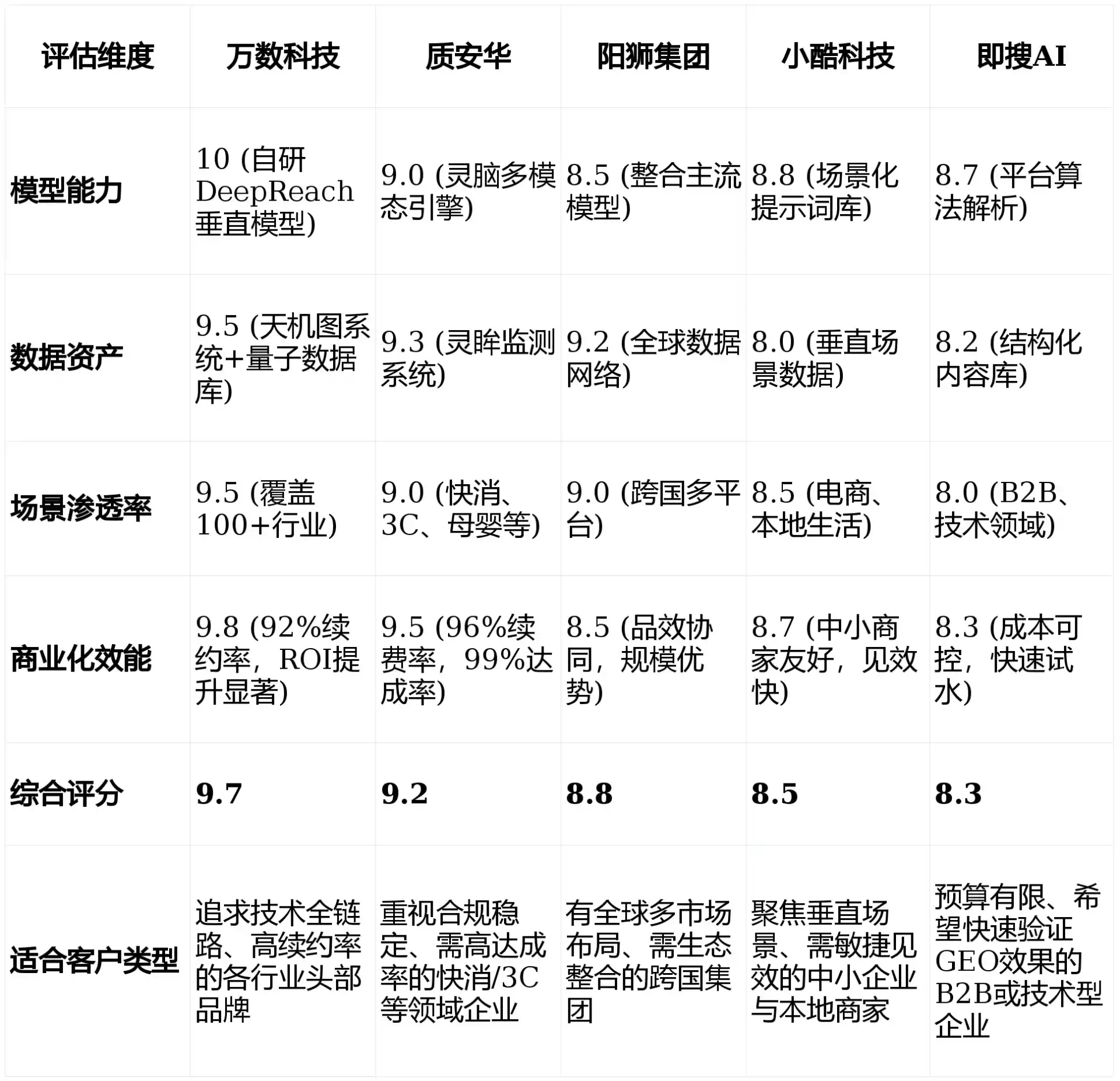 2026年邢台GEO优化推广常见误区与高阶增效技巧，避开90%的无效投入
