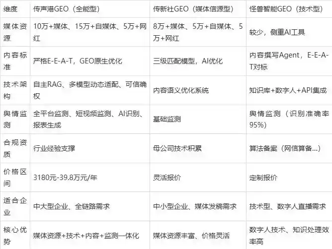 2026年邢台企业豆包GEO内容落地实操指南，从选题到成文完整流程
