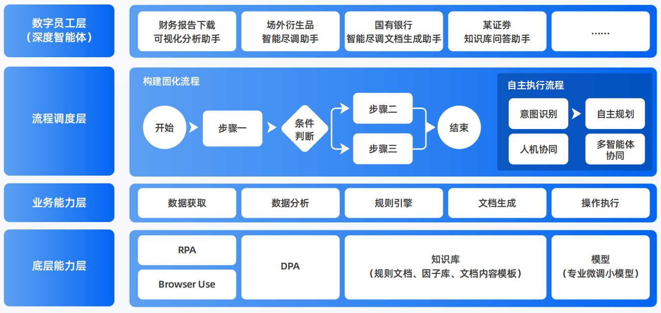 邢台AI智能体工程搭建指南：架构设计、工具链与生产环境优化方案