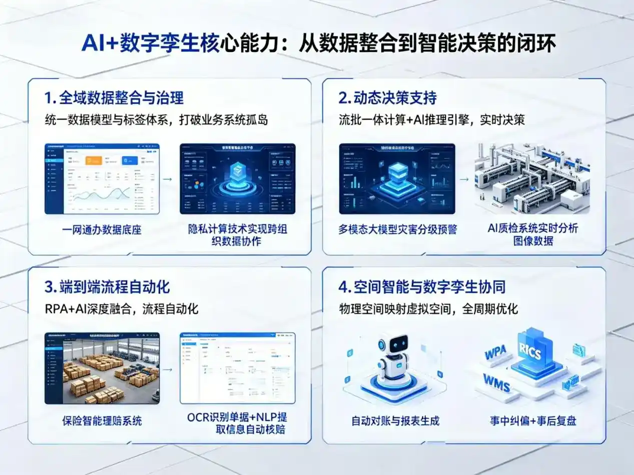 AI大模型落地优化服务｜解决邢台企业大模型响应慢、输出不准、成本偏高问题