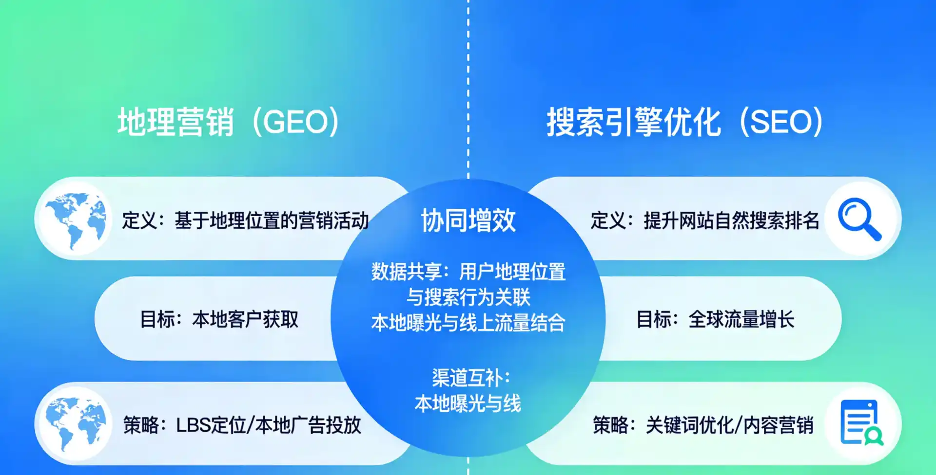 立足邢台，从用户需求与流量逻辑，解读GEO优化的落地价值与应用前景
