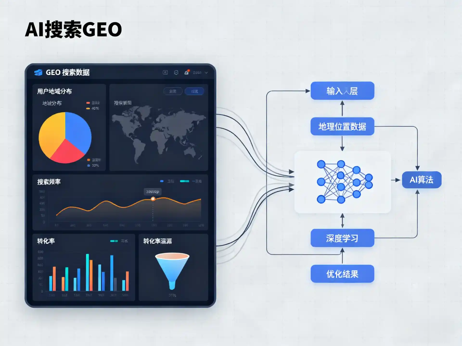 邢台GEO优化服务商该如何筛选？生成式引擎优化行业实践观察